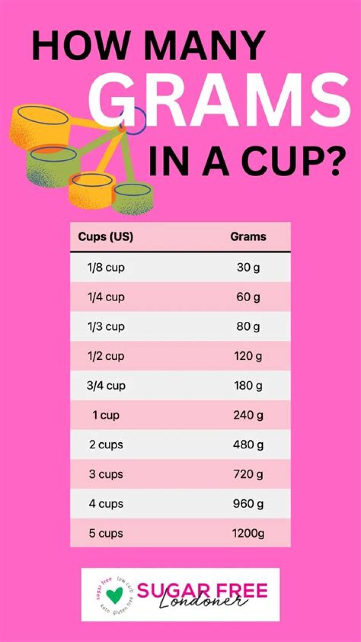 How many cups is 3 pounds of pears?