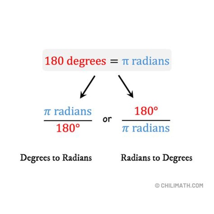 How many degrees is 2 PI 9 radians?