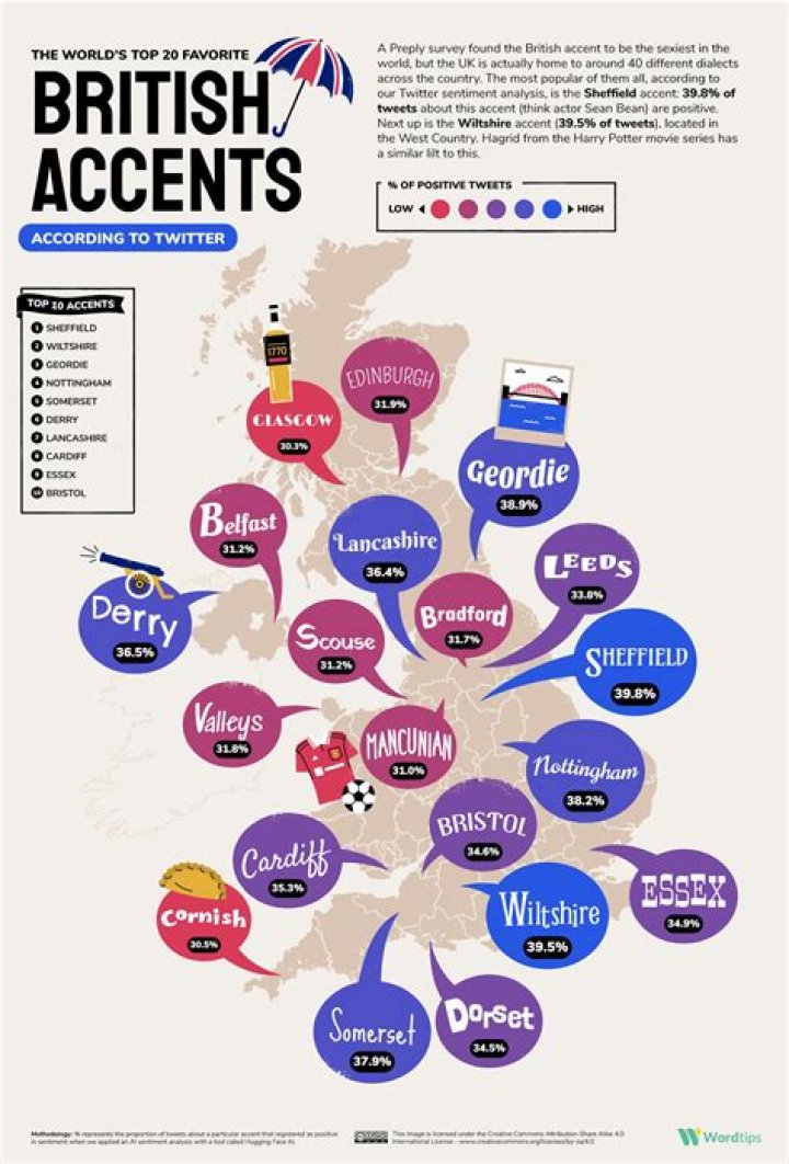 How many English accents are there in the world?