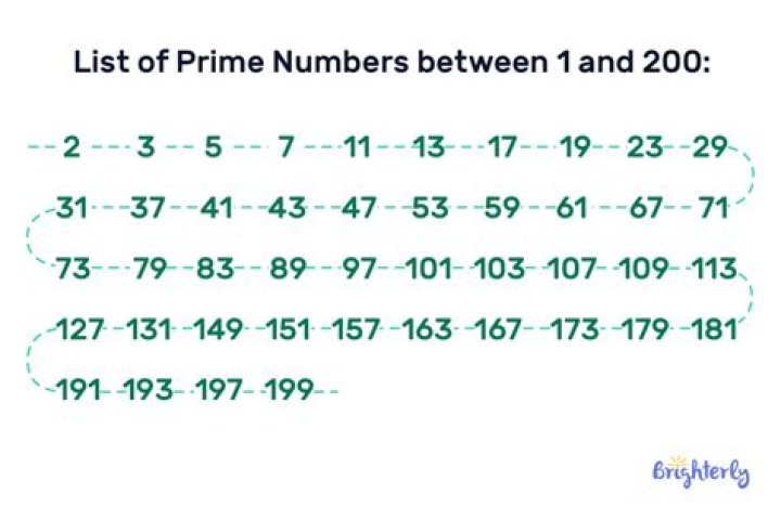 How many even numbers are there from 1 to 200?