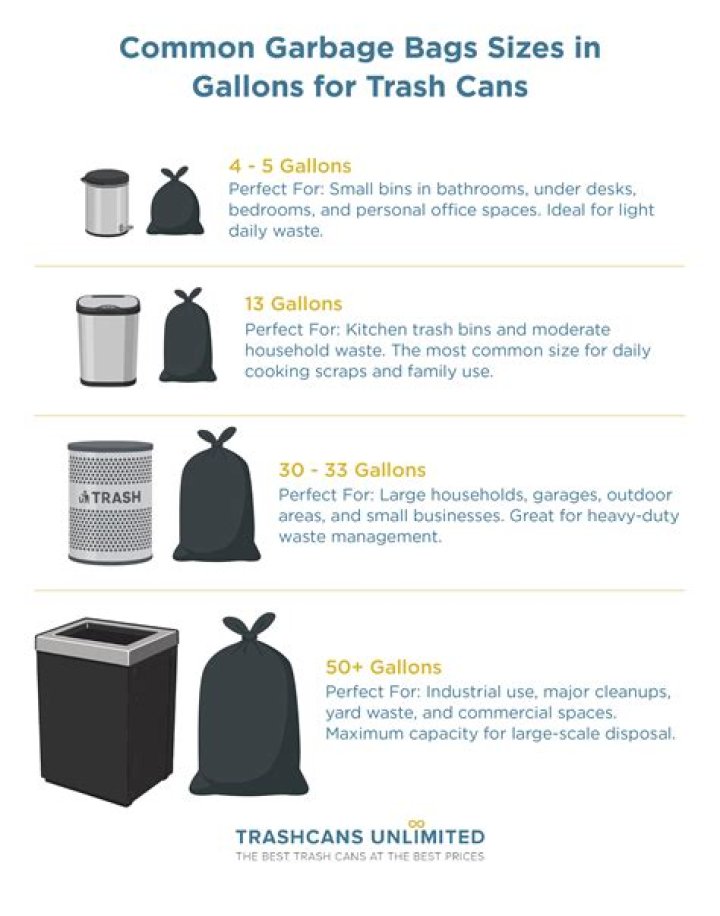How many gallons are in a trash can?