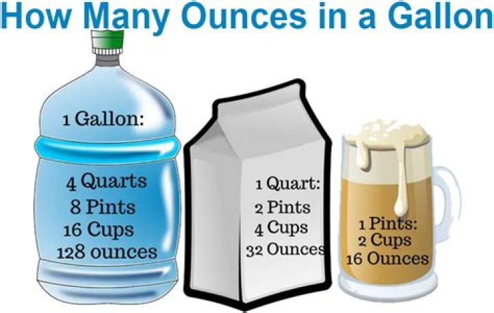 How many gallons of gas do I use a year?