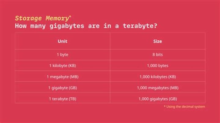 How many GB is a Netflix movie?