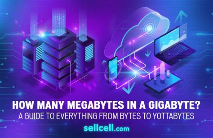 How many gigabytes is a film?