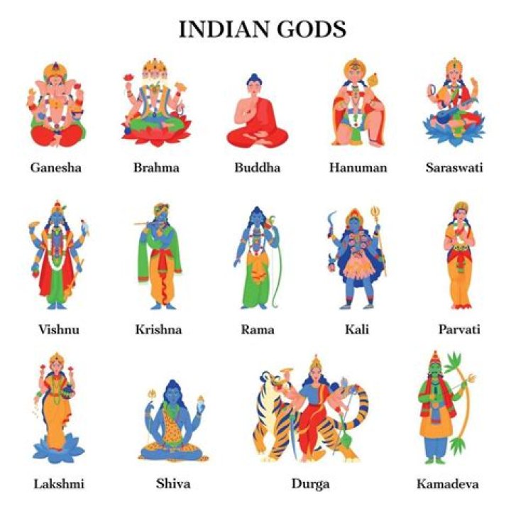 How many gods are there in Indian mythology?