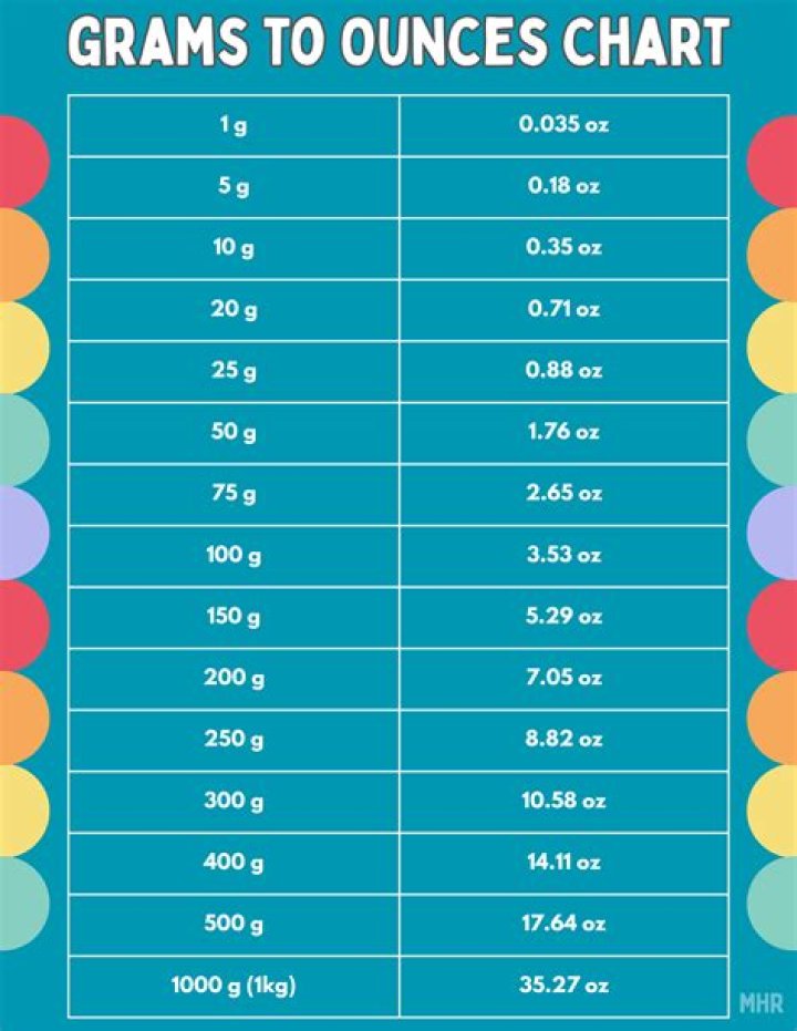 How many grams is a slice of tomato?