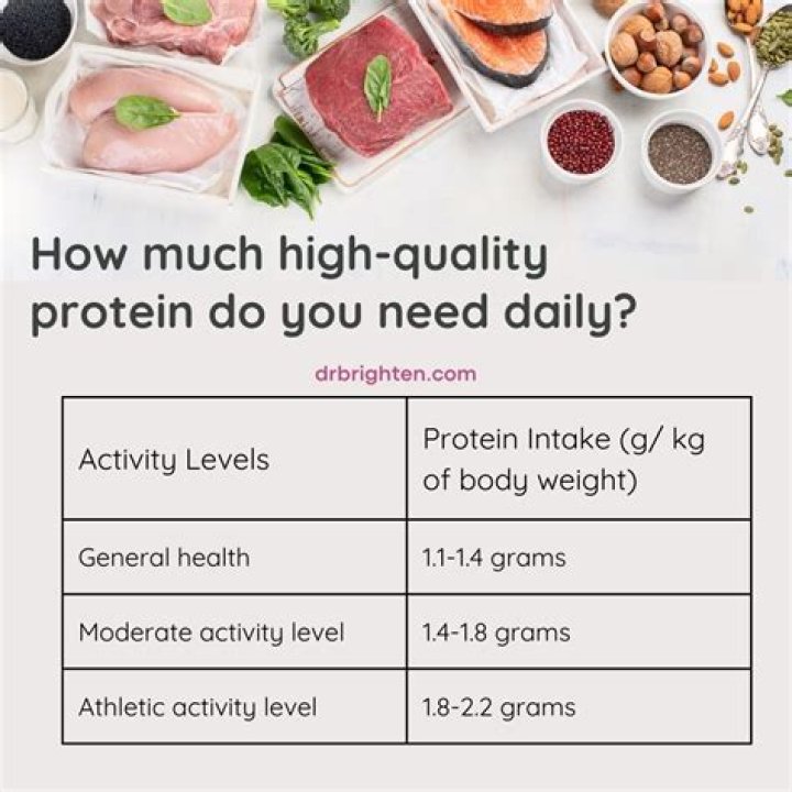 How many grams of protein should a toddler have?