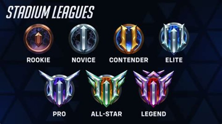 How many grandmasters are there in overwatch?