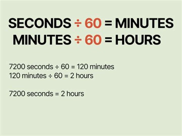How many hours are in an average month?