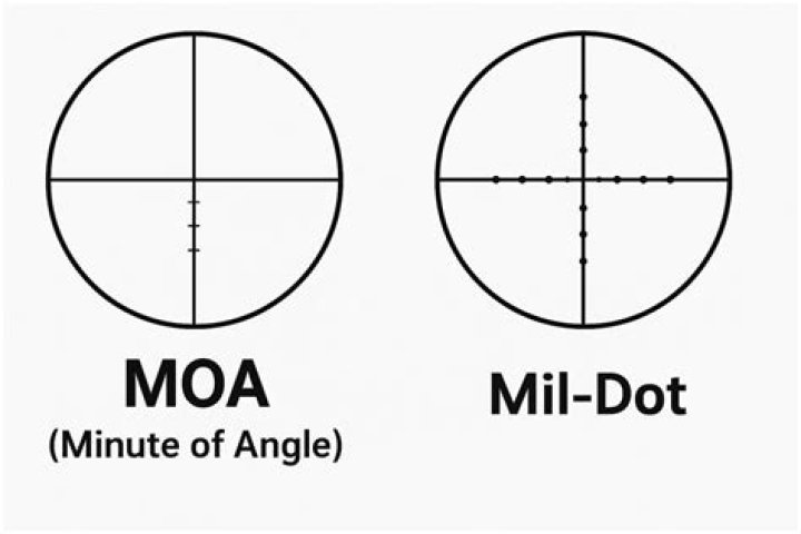 How many inches is a mil dot?