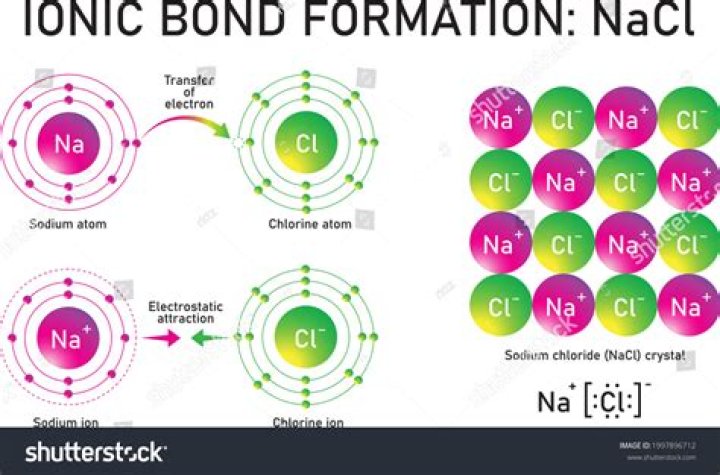 How many ions does NaCl?