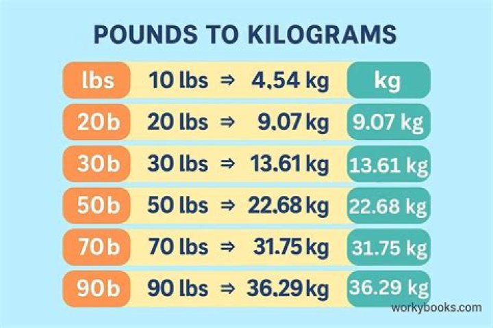How many kg are in a Mann?