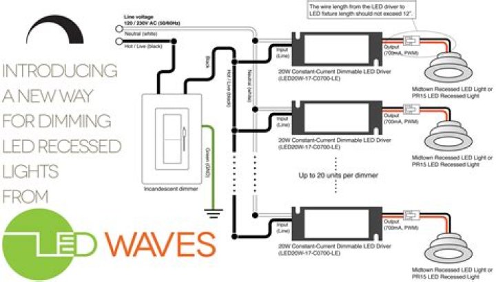 How many LED lights can I put on a dimmer?