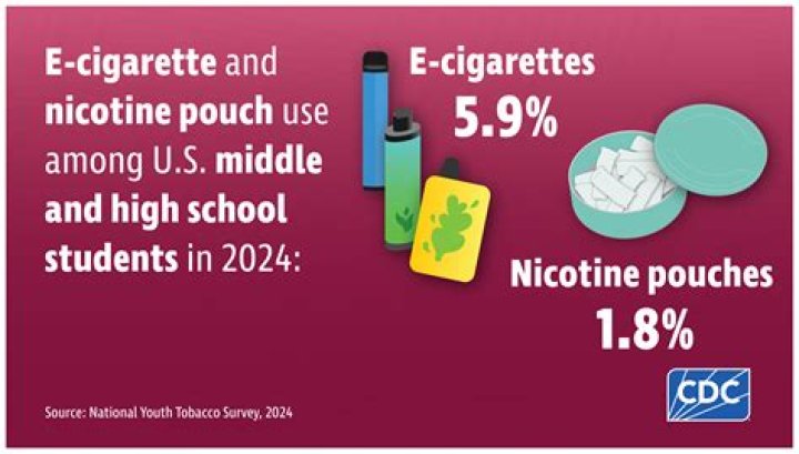 How many mg of nicotine are in a can of Copenhagen?