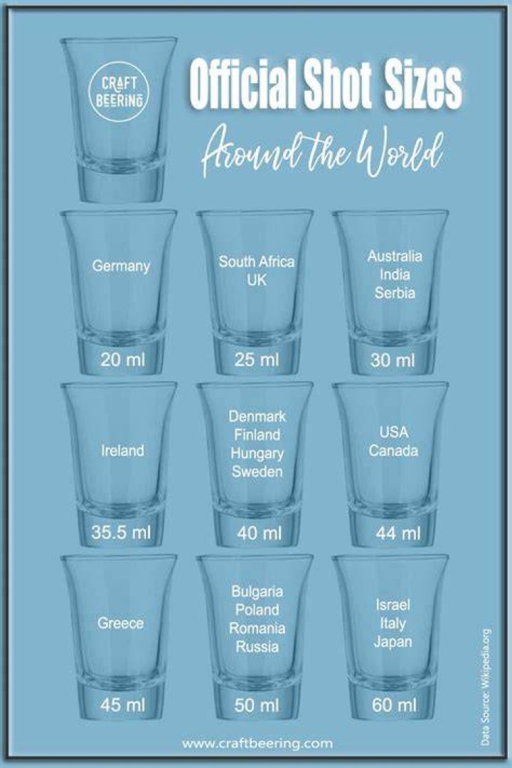 How many ml is a shot glass?