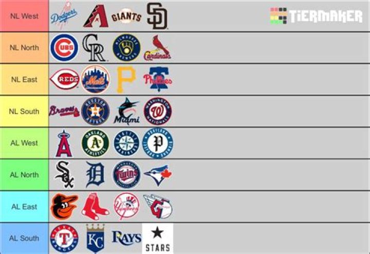 How many MLB teams have switched leagues?