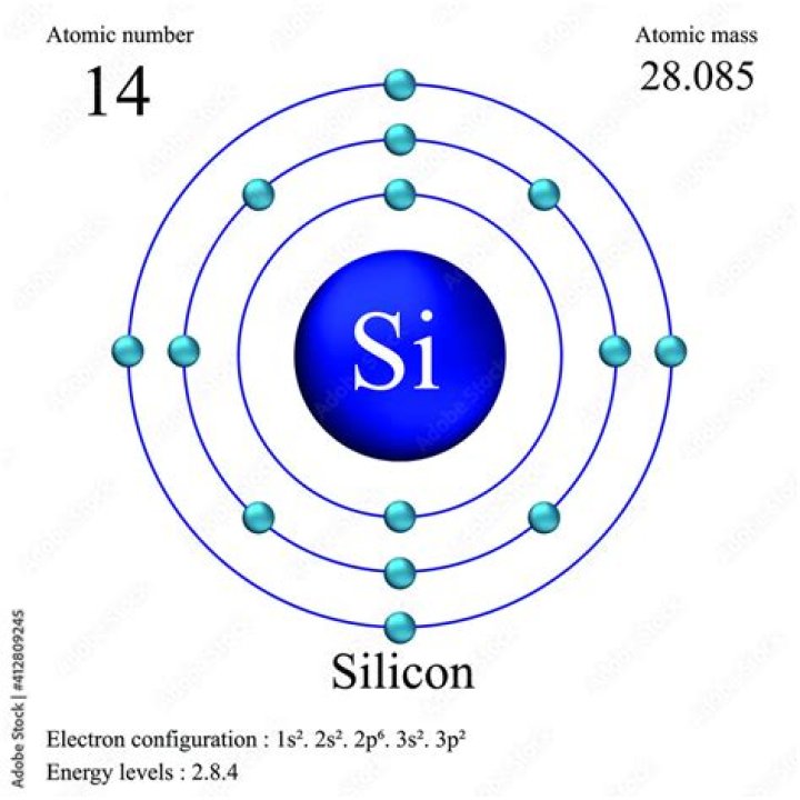 How many neutrons are in each atom silicon 30?
