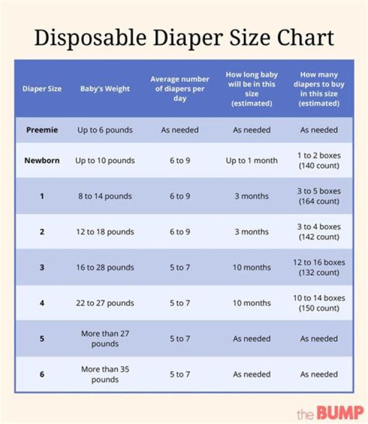 How many newborn diapers do I need?