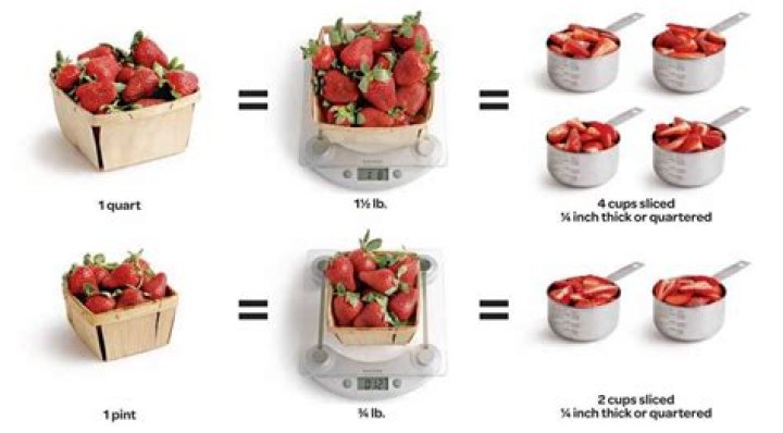 How many ounces of strawberries are in a quart?