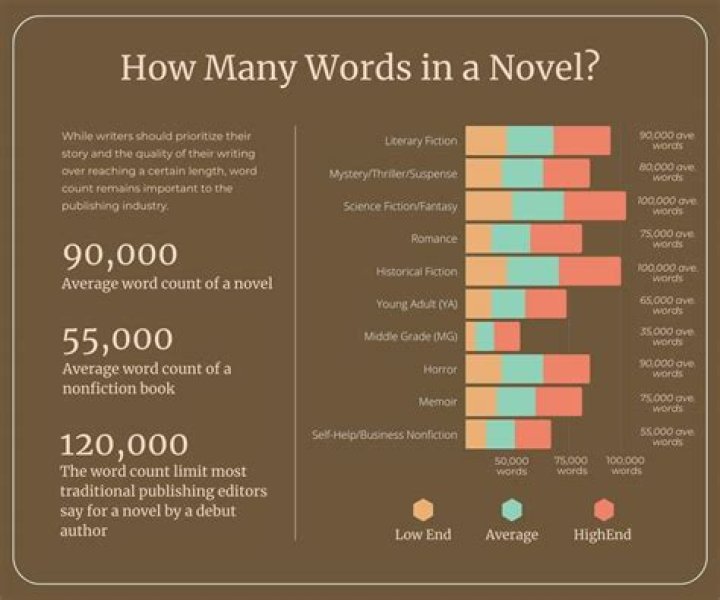 How many pages in the book took?