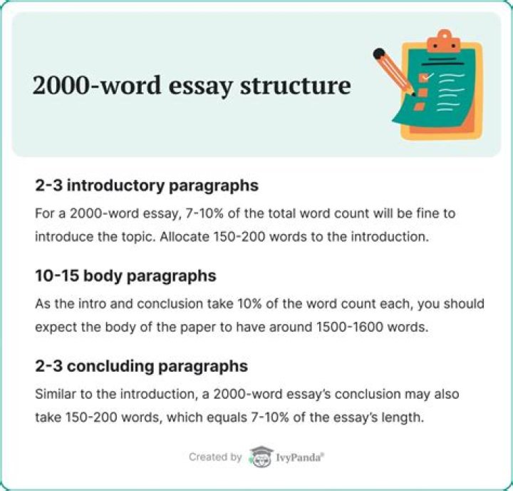 How many paragraphs is a 2000 word essay?