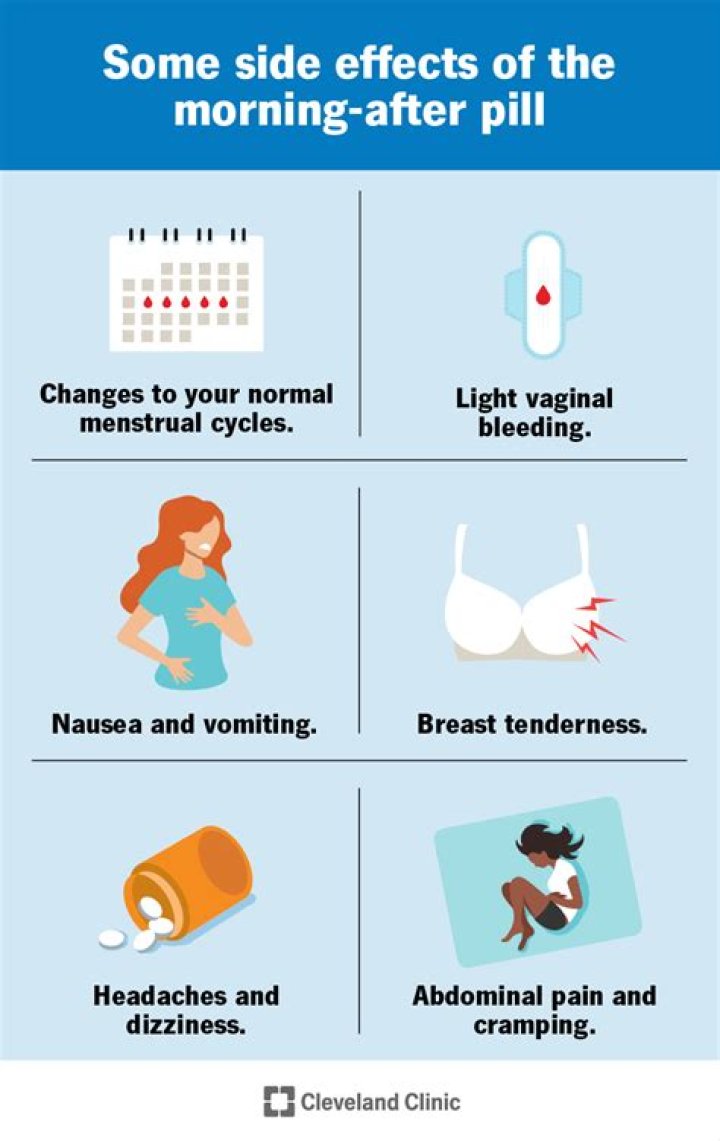How many pills is the morning after pill?