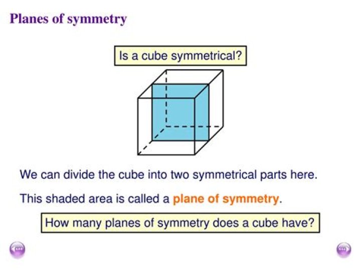 How many planes of symmetry does a cube have planes of symmetry?