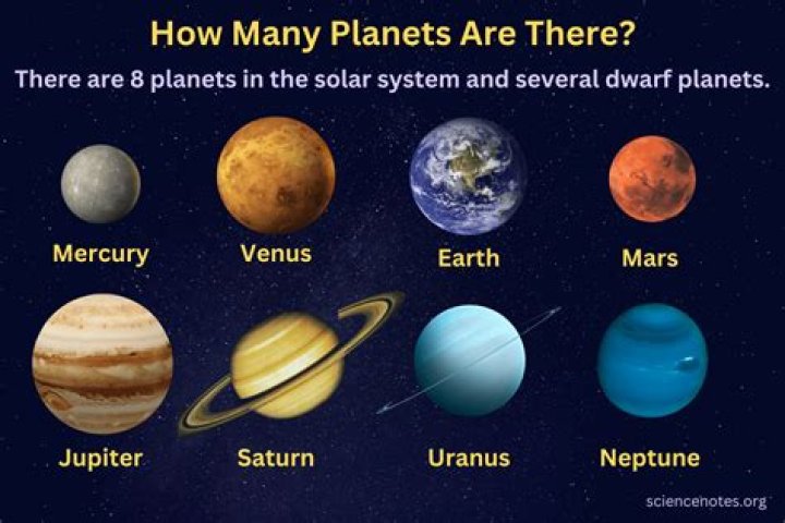 How many planets has NASA visited?