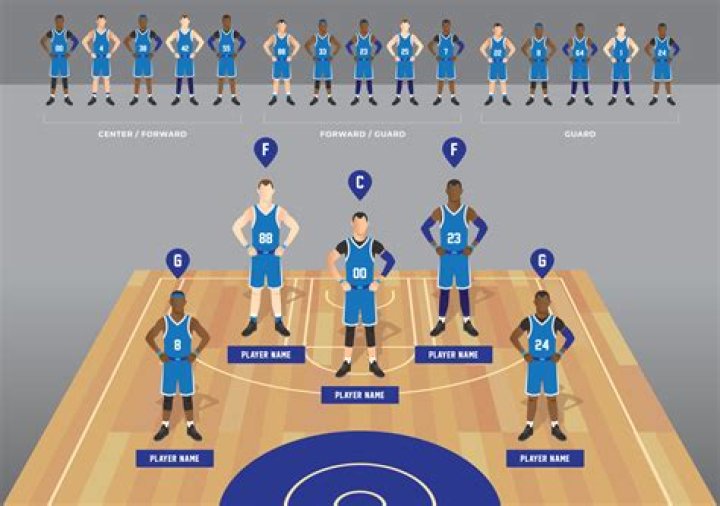 How many players play basketball in the world?