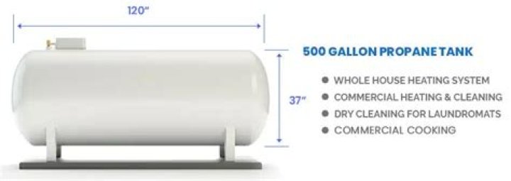 How many pounds of propane are in a 500 gallon tank?