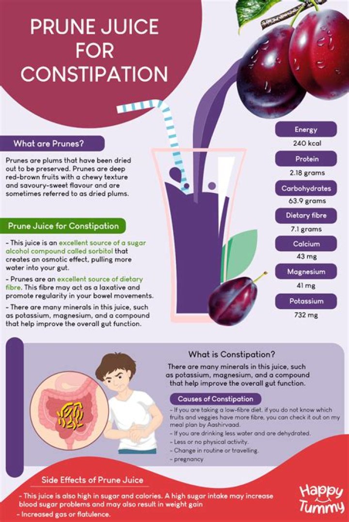 How many prunes Is it safe to eat?