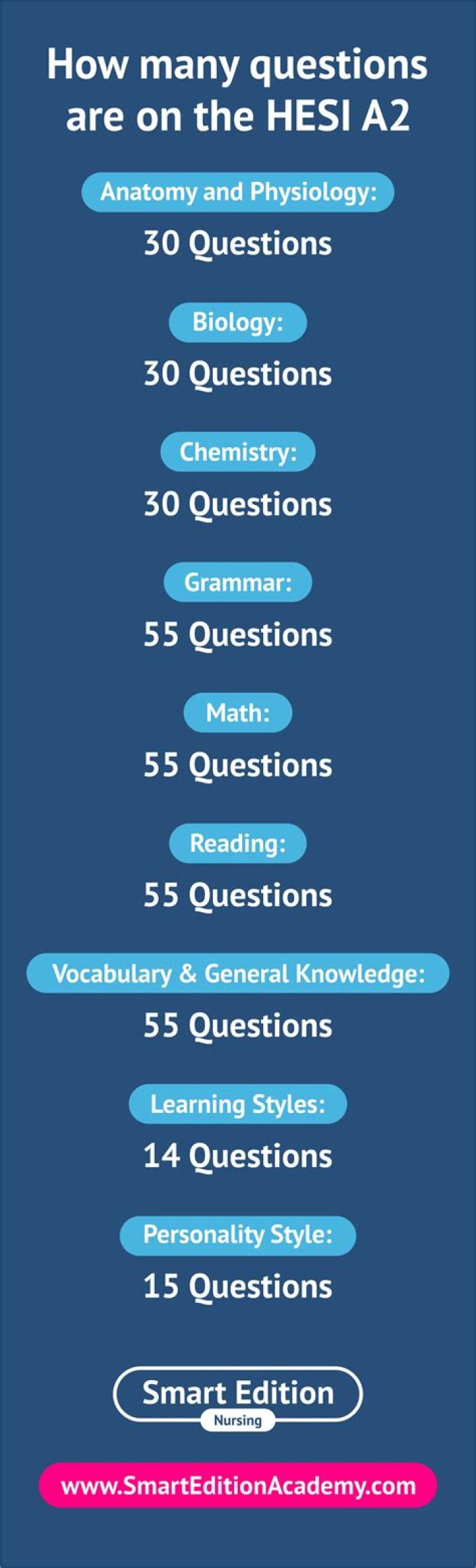 How many questions are on the PAX?