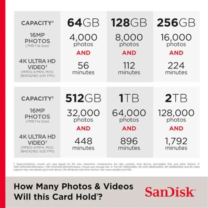 How many raw files can a 16gb card hold?