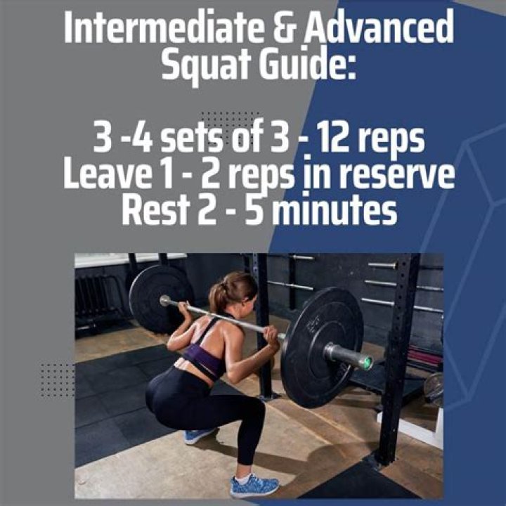 How many reps bodyweight squats?