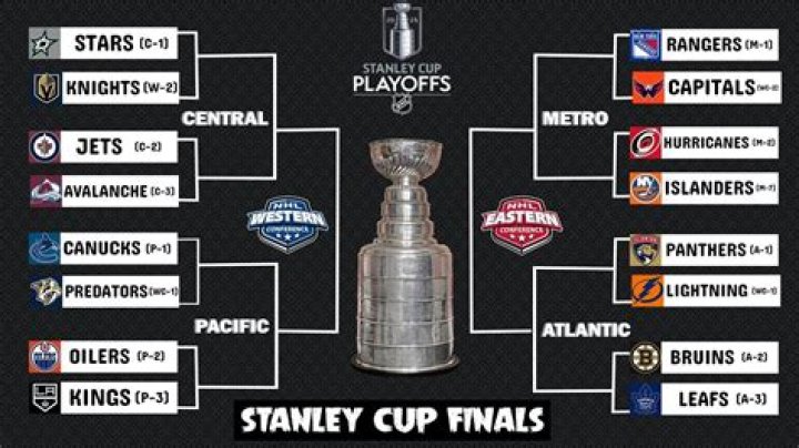 How many rounds are in the Stanley Cup playoffs?
