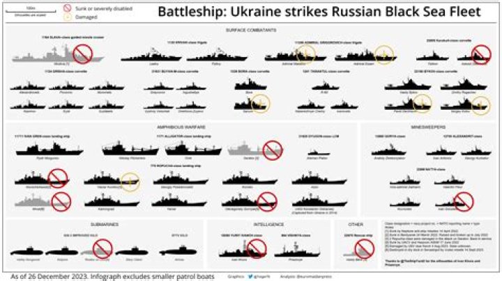 How many ships were lost in the Falklands war?