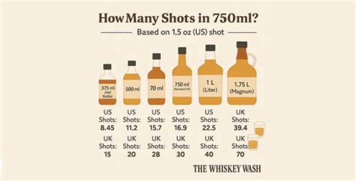 How many shots are in a small bottle of Fireball?