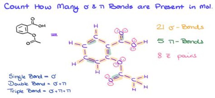 How many sigma bonds and pi bonds are there in each of the following molecules?