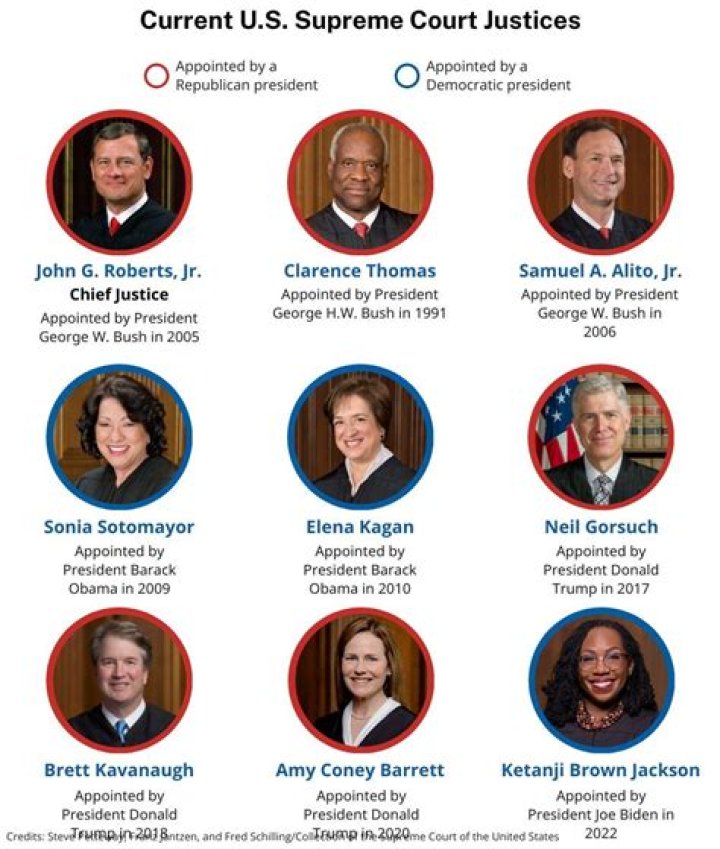 How many Supreme Court Justices did Obama pick?