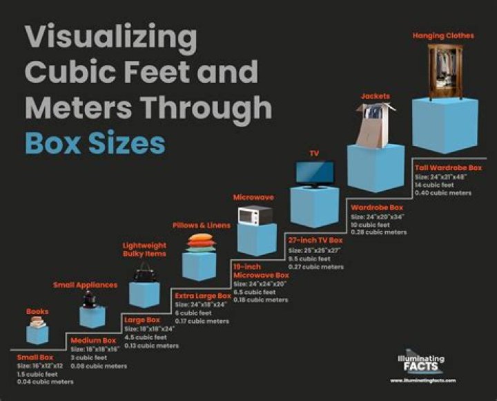 How many therms is 1000 cubic feet of natural gas?