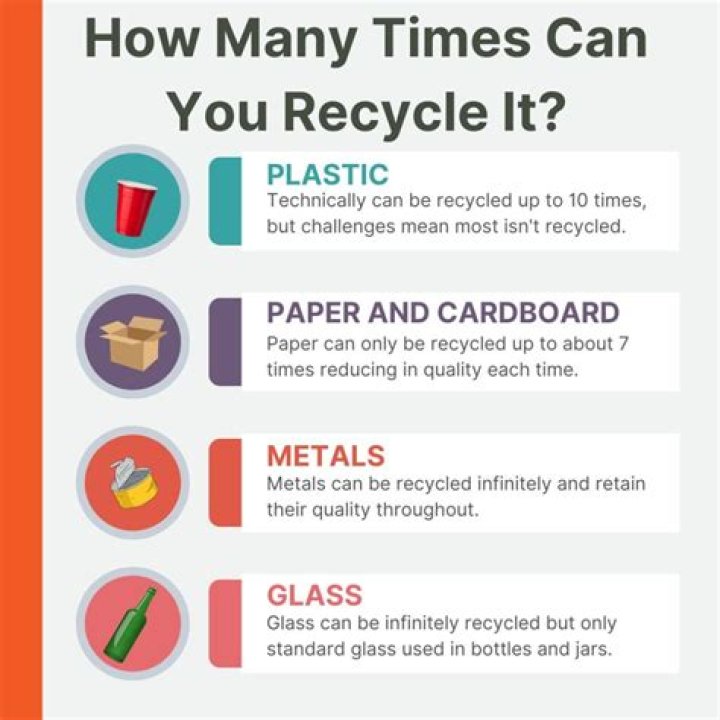 How many times can aluminum like in cans for example be recycled?
