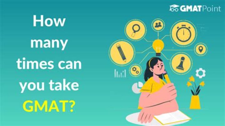 How many times can I take GMAT?