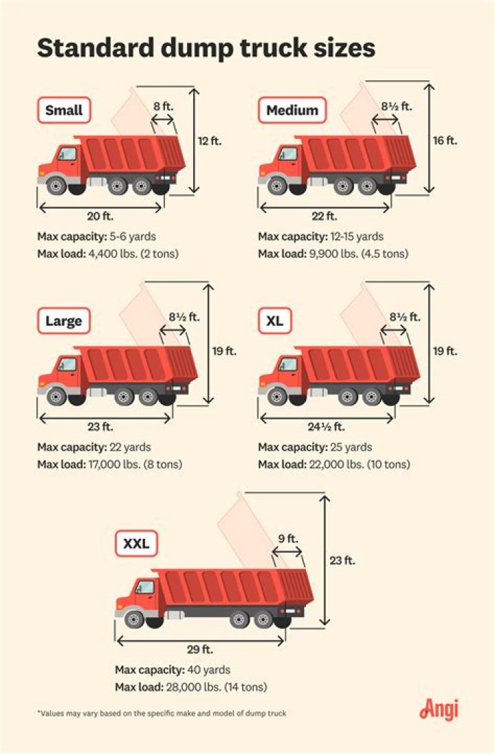 How many tons is a cube of concrete?