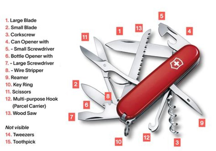How many tools does a Swiss Army Knife have?