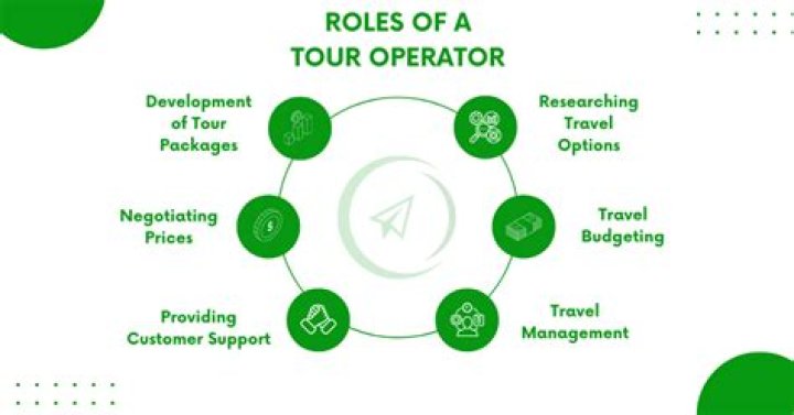 How many tour operators are there in the UK?