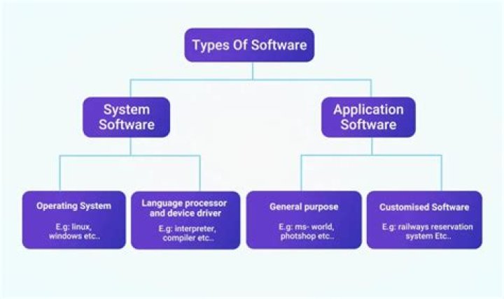 How many types of software jobs are there?