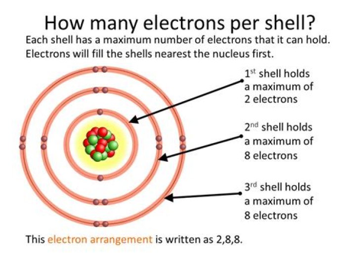 How many valence electrons can the 4th Shell hold?