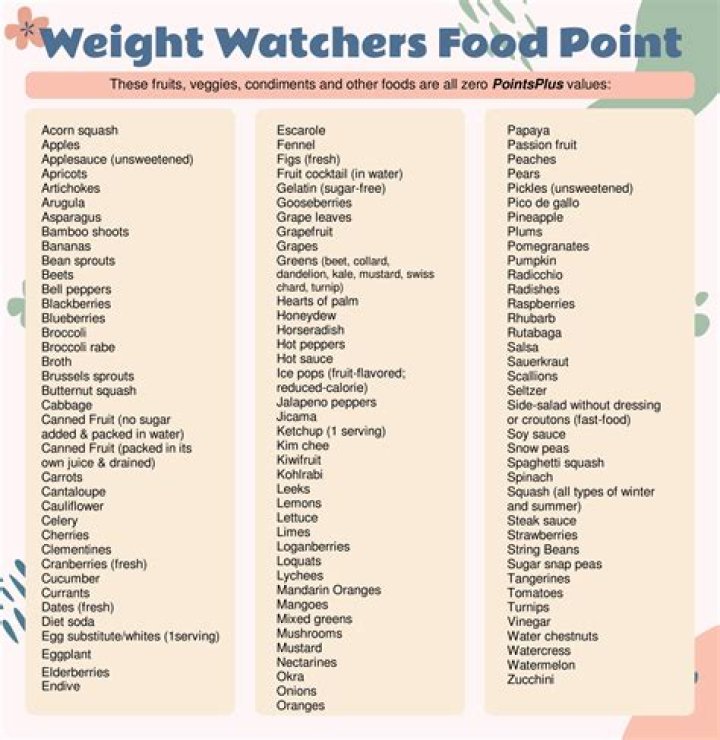 How many Weight Watchers points is Progresso soup?