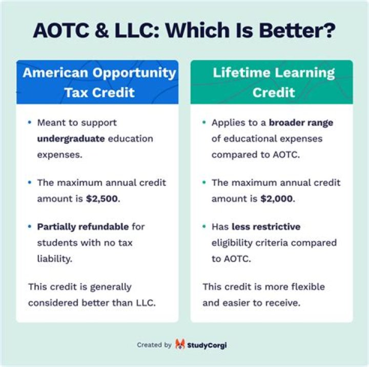 How many years can you claim the American Opportunity Credit and Hope Credit?