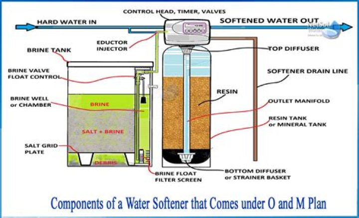 How many years does a water well last?
